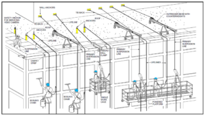 Roof diagram